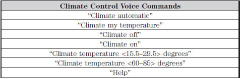 There are additional climate control commands but in order to access them, you