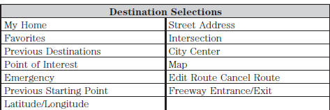 1. Enter the necessary information into the highlighted text fields (in any order).