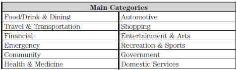 Within these main categories, there are subcategories which contain more listings: