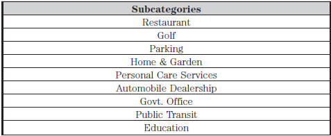 To expand these listings, press the + in front of the point of interest listing.