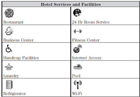 For restaurants, cityseekr can provide information, such as star rating, average