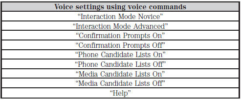 Using Voice Commands with the Touchscreen Options