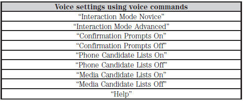 Using Voice Commands with the Touchscreen Options