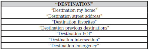 If you choose Street Address from the navigation screen, you can choose from