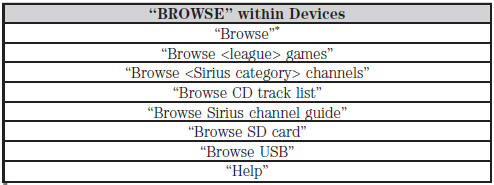 If you have said “Browse”, you can then say any commands in the following chart.