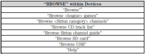 If you have said “Browse”, you can then say any commands in the following chart.