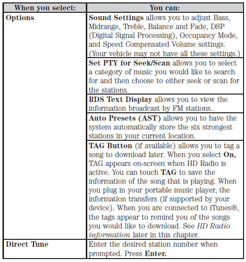 HD Radio™ Information (If Available)