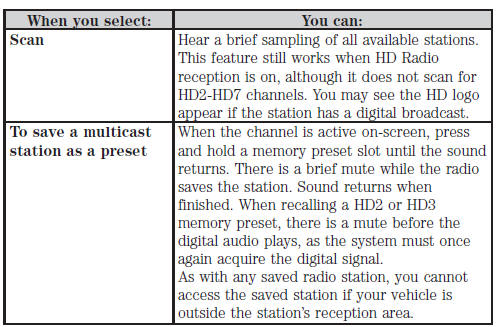 HD Radio Reception and Station Troubleshooting