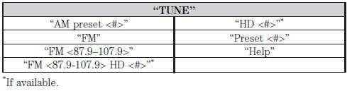 SIRIUS® Satellite Radio (If Activated)