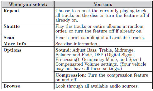 You can also advance and reverse the current track or current folder (if applicable).