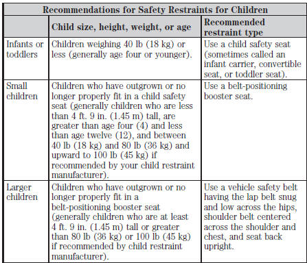 • You are required by law to properly use safety seats for infants and toddlers