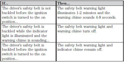 Safety belt-minder