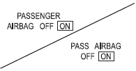 The front passenger sensing system uses a passenger airbag status indicator which