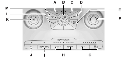 A. Power: Press to turn the system off and on. When the system is off, outside