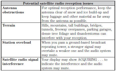 SIRIUS Satellite Radio Service