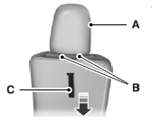 Third-row head restraints