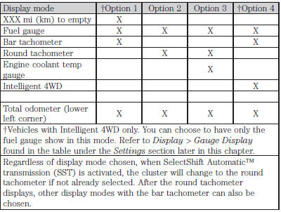 • XXX mi (km) to empty: Shows approximate fuel level before the fuel tank reaches