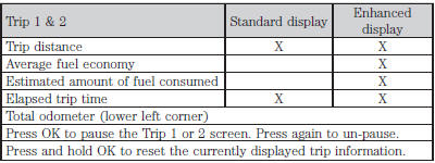 • Trip distance — shows the accumulated trip distance.