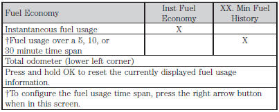 • Inst. Fuel Economy: This display shows a visual graph of your instantaneous