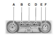 A. Fan Speed: Turn to increase or decrease the fan speed.