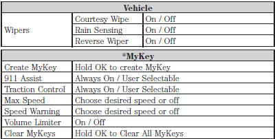 *Some MyKey items will only appear if a MyKey is set.