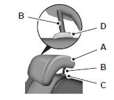 Second-row center seat head restraint (if equipped)