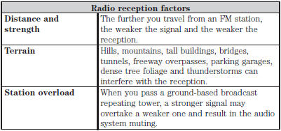 CD and CD Player Information