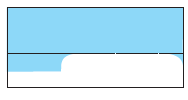 On the wall or screen you will observe a flat zone of high intensity light located