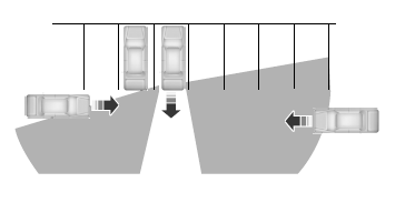 Zone coverage also decreases when parking at shallow angles. Here, the left sensor