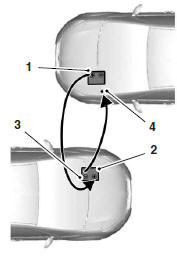 1. Connect the positive (+) jumper cable to the positive (+) terminal of the