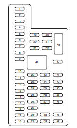 The fuses are coded as follows: