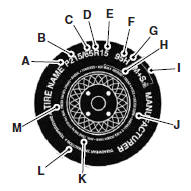 P215/65R15 95H is an example of a tire size, load index and speed rating. The