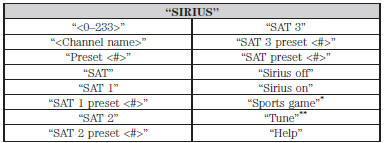 *If you have said, “Sports game”, see the following “Sports game” chart.