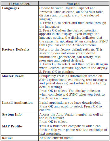 SYNC APPLICATIONS AND SERVICES (IF EQUIPPED)