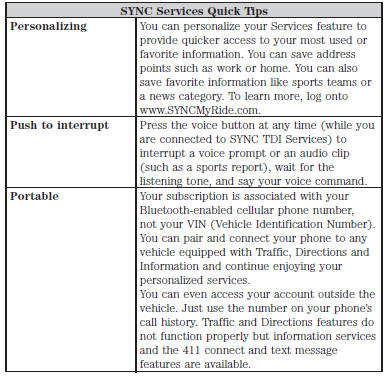 USING SYNC WITH YOUR MEDIA PLAYER