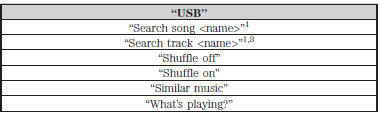 1“<name>” is a dynamic listing, meaning that it could be the name of any desired
