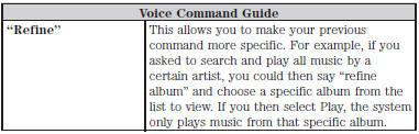 Press the voice icon and when prompted say “Bluetooth Audio” and then any of