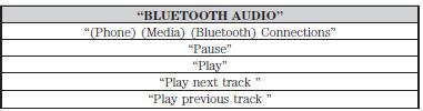 Media Menu Features