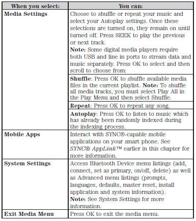 Accessing Your Play Menu