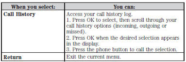 Accessing Features through the Phone Menu