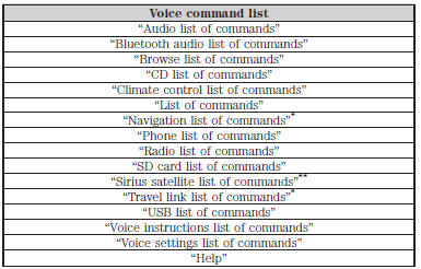 *These commands are only available when your vehicle is equipped with the navigation