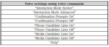 Using Voice Commands with the Touchscreen Options