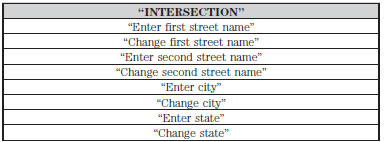 The dual mode feature is also available when the voice system displays a list