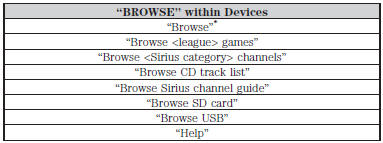 *If you have said “Browse”, you can then say any commands in the following chart.