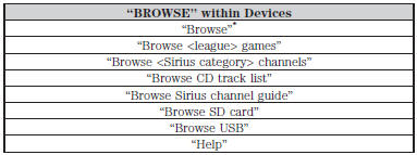 *If you have said “Browse”, you can then say any commands in the following chart.