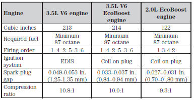 Engine Drivebelt Routing