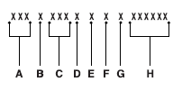 A. World manufacturer identifier