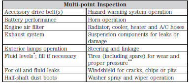 *Brake, coolant recovery reservoir, automatic transmission (with an underhood