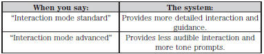 The system defaults to the standard interaction mode.