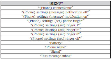 *Words in ( ) are optional and do not have to be spoken for the system to understand